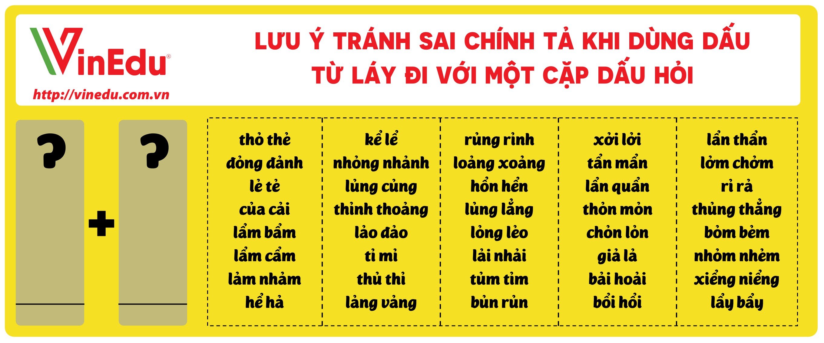 Bộ thẻ chữ