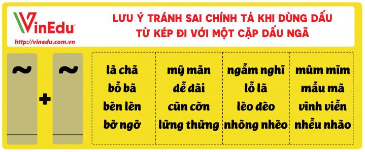 Bộ thẻ chữ