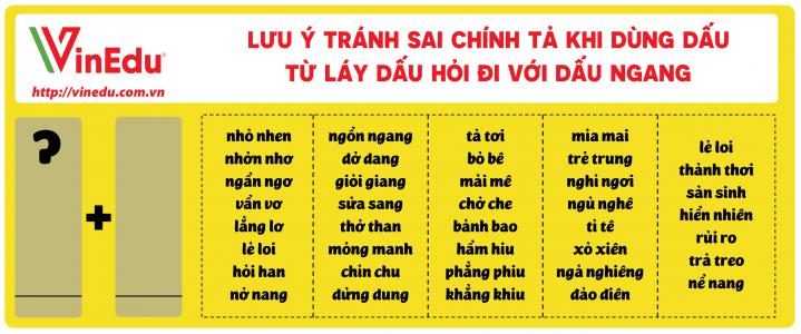 Bộ thẻ chữ