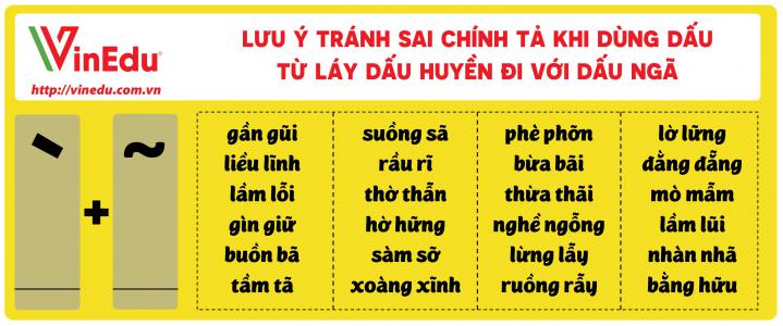 Bộ thẻ chữ