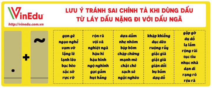 Bộ thẻ chữ