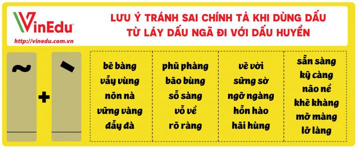 Bộ thẻ chữ