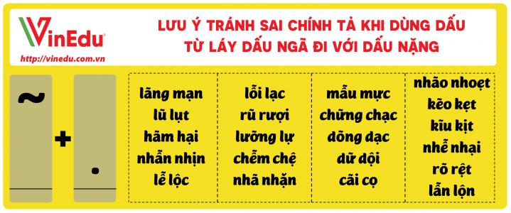 Bộ thẻ chữ