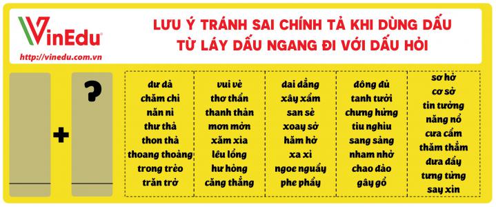 Bộ thẻ chữ