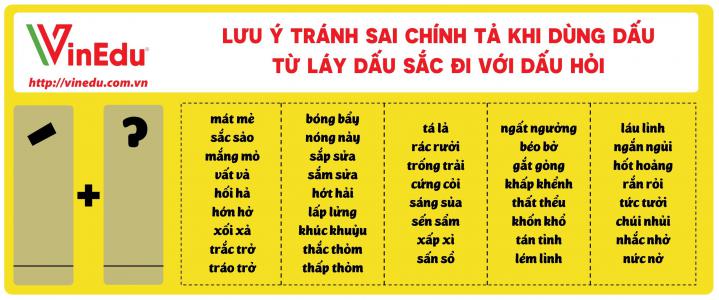 Bộ thẻ chữ