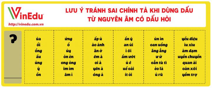 Bộ thẻ chữ